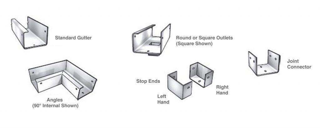 box profile guttering