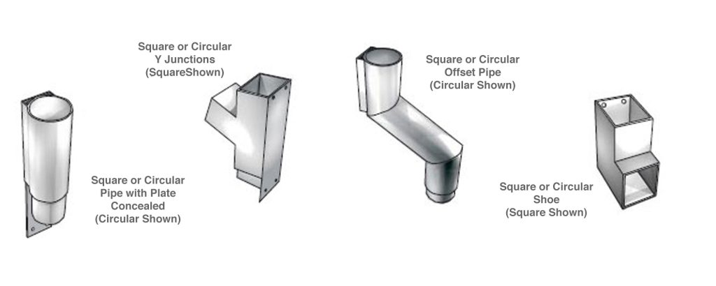 InterCounty Rainwater Aluminium Vandal Resistant Pipe Configurations